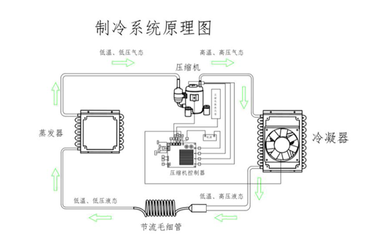 什么是制冷设备？什么是冷水机？原理是什么？